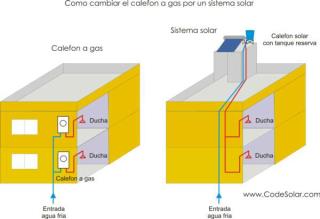 Como cambiar calefon a gas por sistema solar