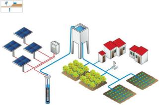 Sistemas de agua de riego agricola