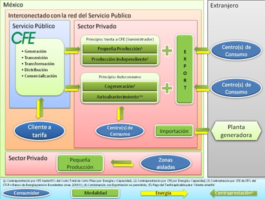 Mapa Mexico energía solar Suelosolar