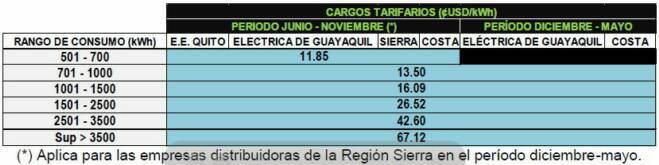 Conelec resolucion 43/11