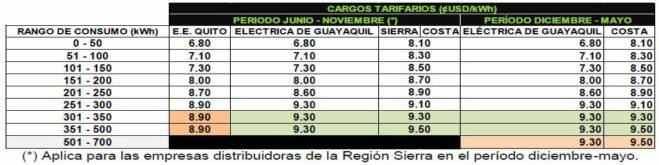 Conelec resolucion 43/11